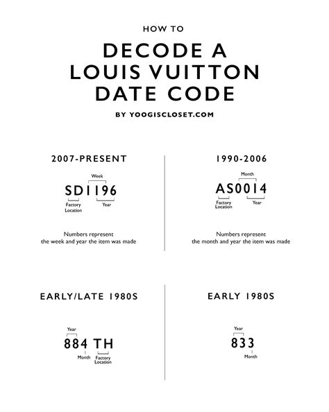 louis vuitton ct date code|Louis Vuitton factory codes.